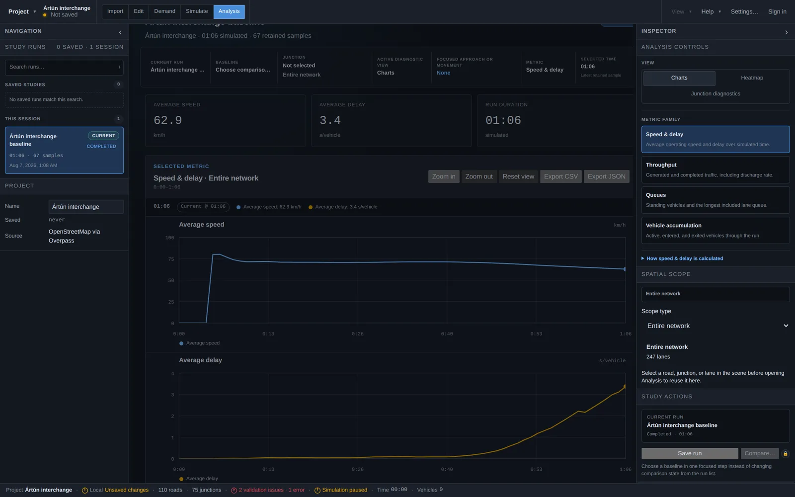 The Analysis charts view with average speed and delay plotted over the simulated run